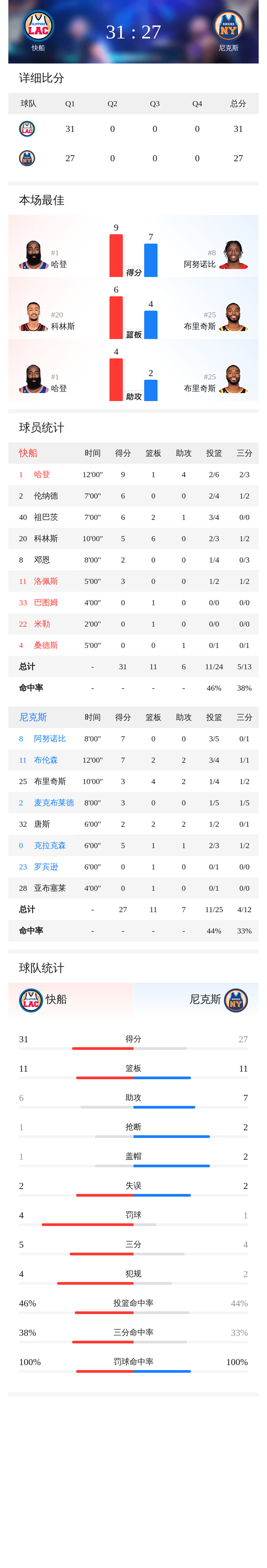 哈登刷新里程碑,皇家马德里首回合力克AC米兰,晋级概率达80%的简单介绍 哈登刷新里程碑,皇家马德里首回合力克AC米兰,晋级概率达80%的简单介绍